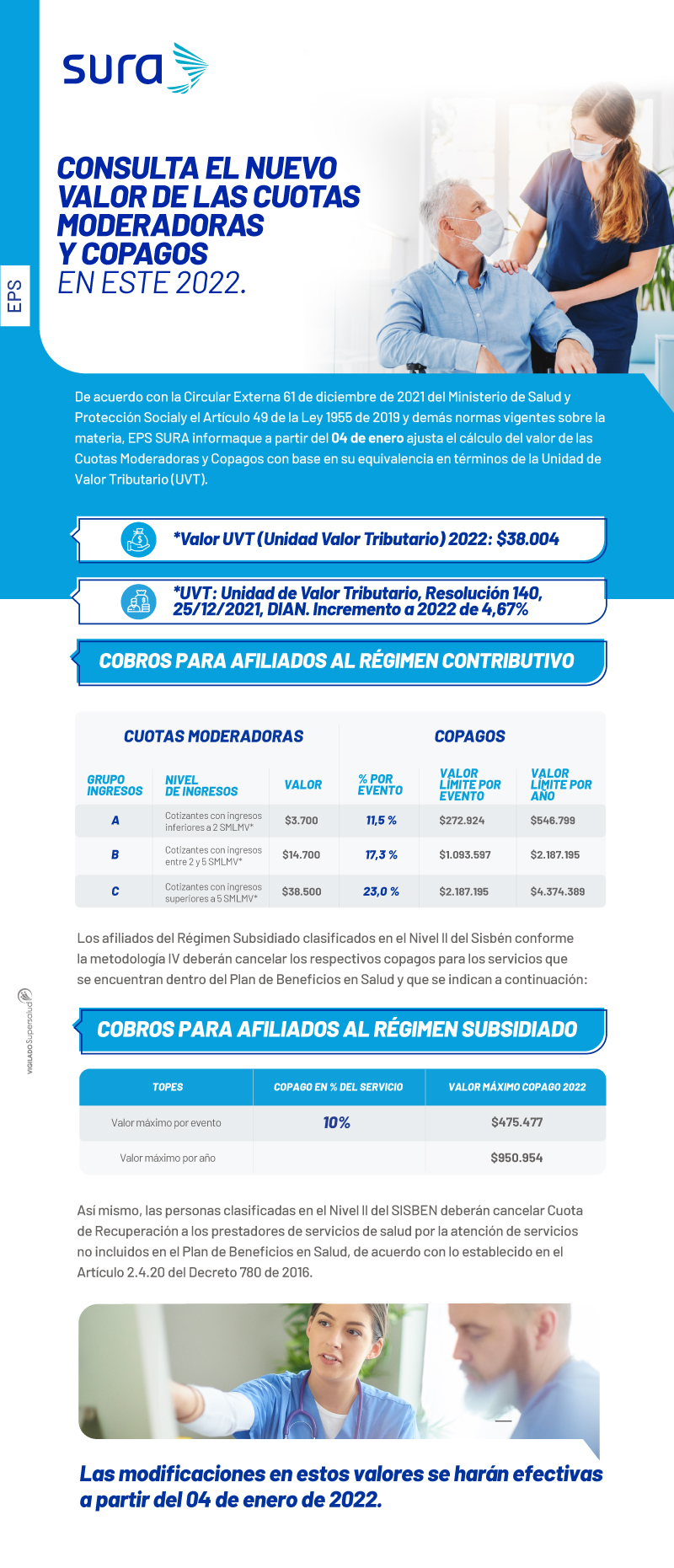 Cuotas Moderadoras, Copagos, Valores Upc Y Tarifas